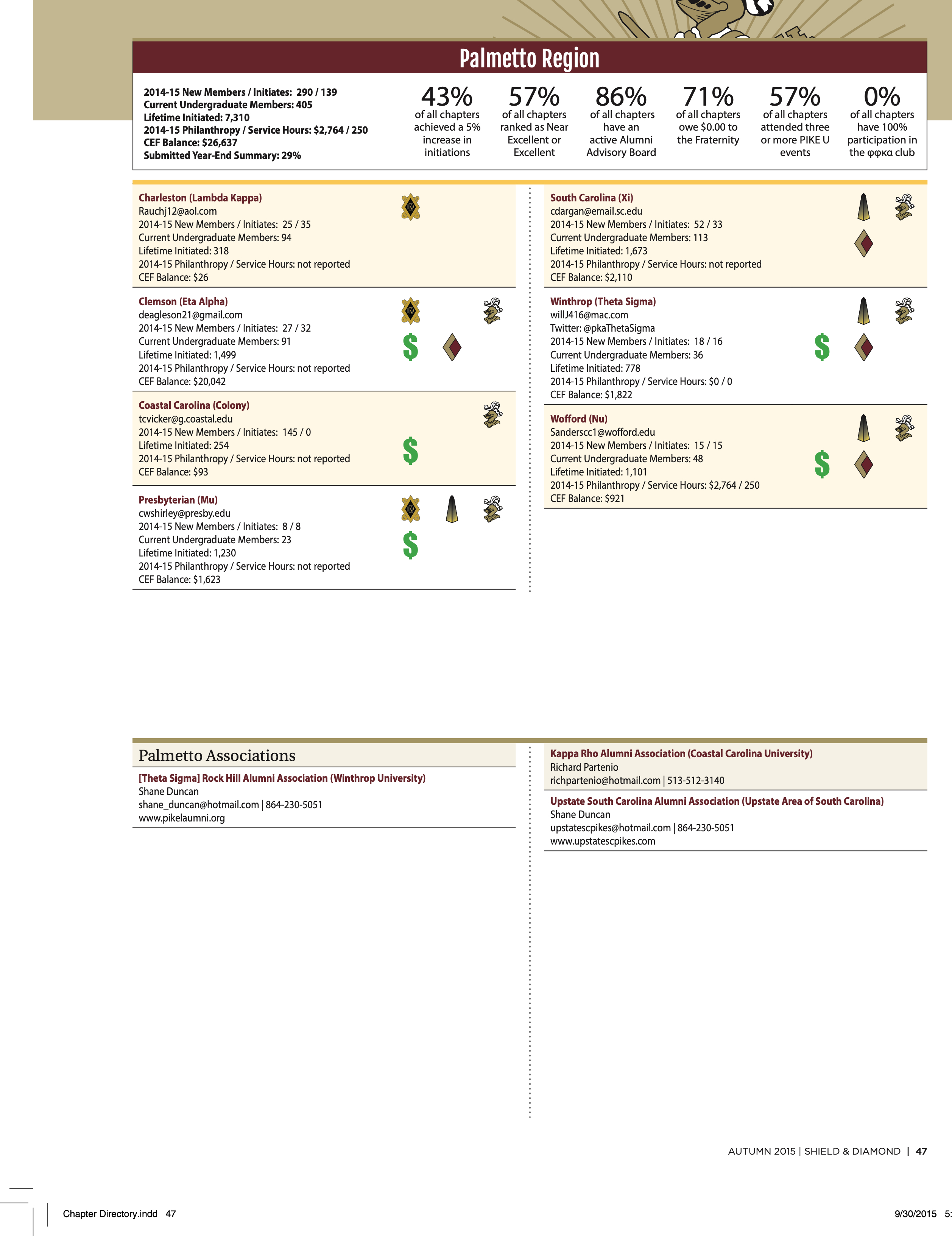 Pike Feature: Palmetto Region
